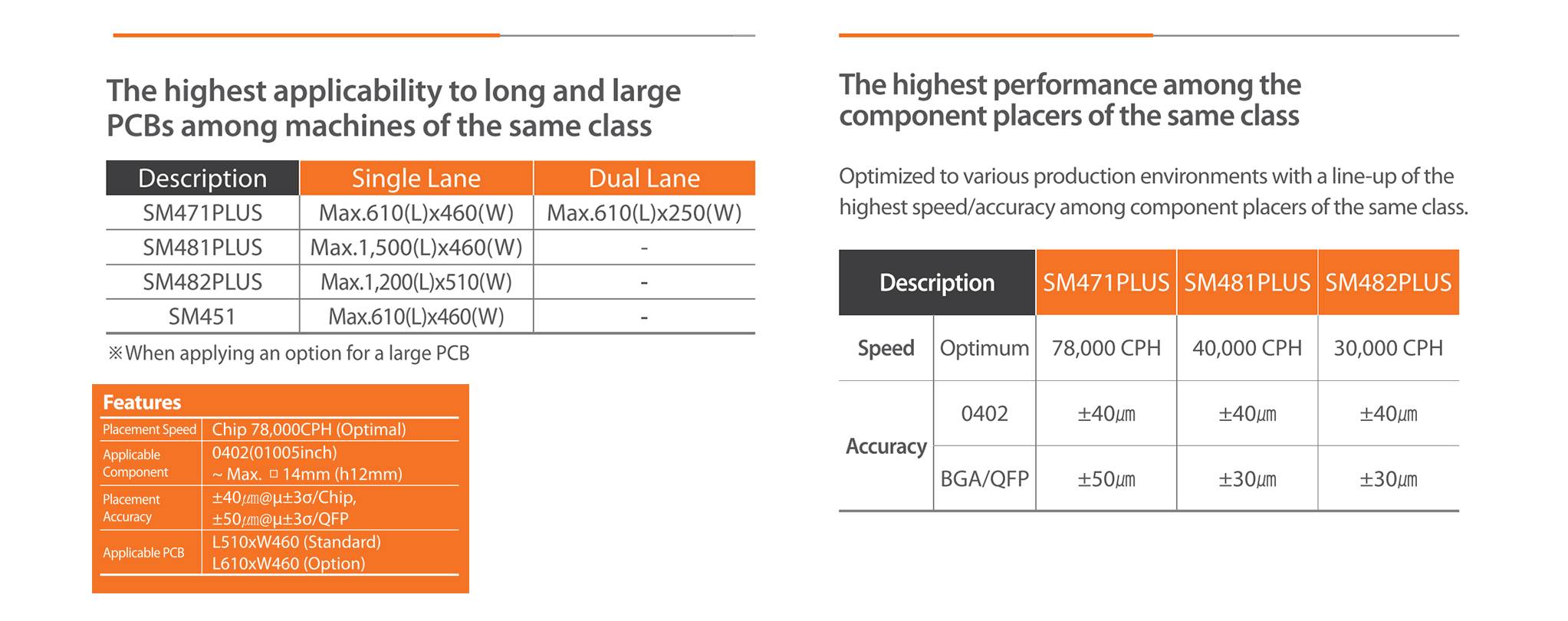 SMT,SMT包工包料,SMT代工代料,SMT工廠,SMT加工,SMT貼片加工